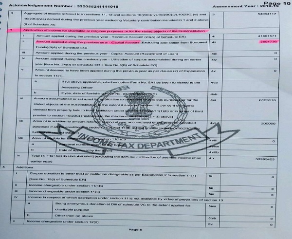 fact of the assessee having claimed