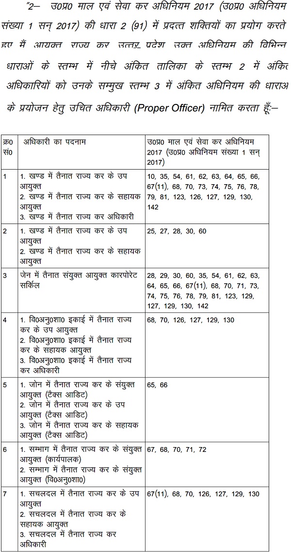 function assignment is to be made by the Commissioner