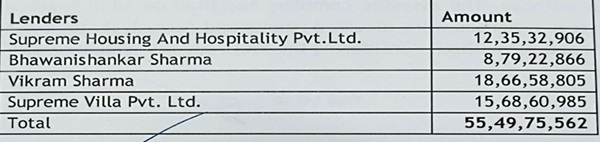parties as alleged unexplained cash credit