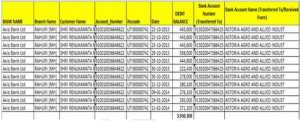 present case amount received date wise summarized