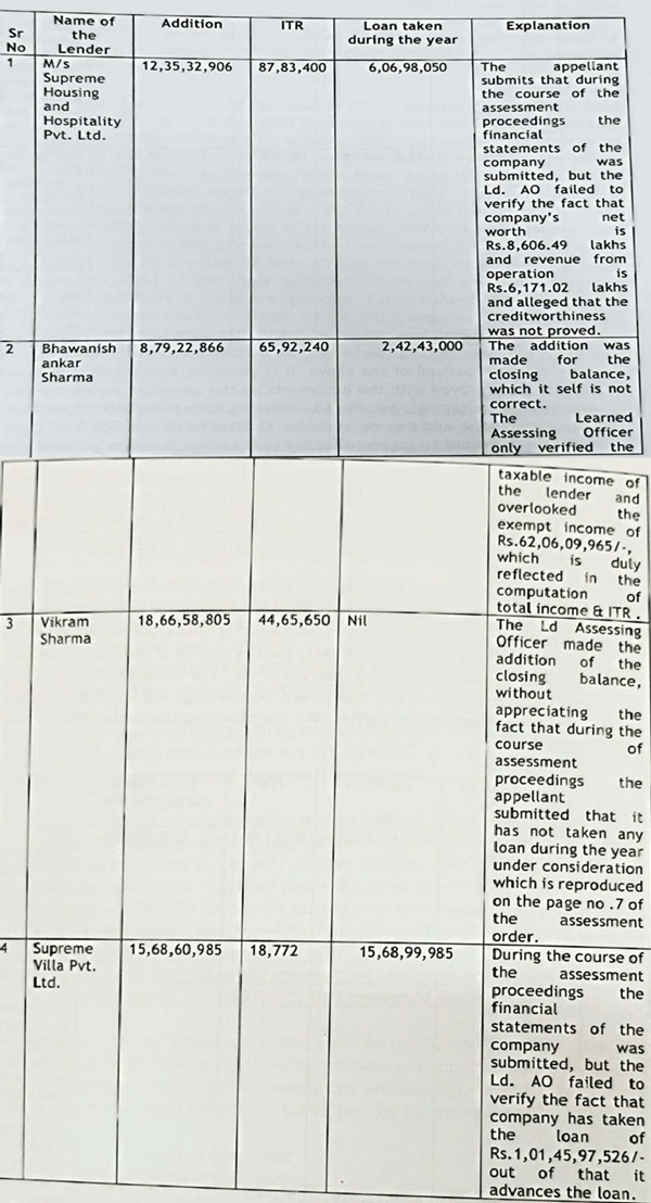 providing the explanation of each party as under