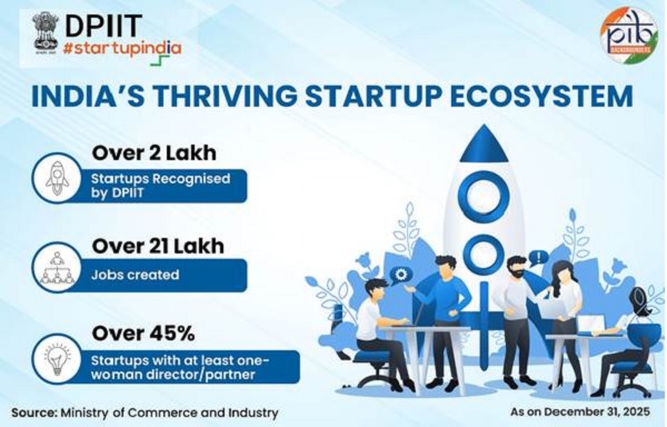 startups are emerging as a key driver of inclusive 1
