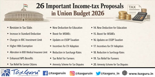 26 Important Income-tax Proposals in Union Budget 2026