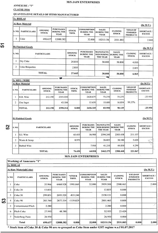 Annexure-I (Page 51-53 of the Paper Book-I) is reproduced