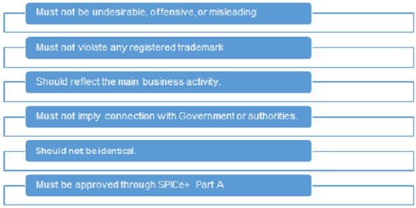 Choosing a Unique Company Name