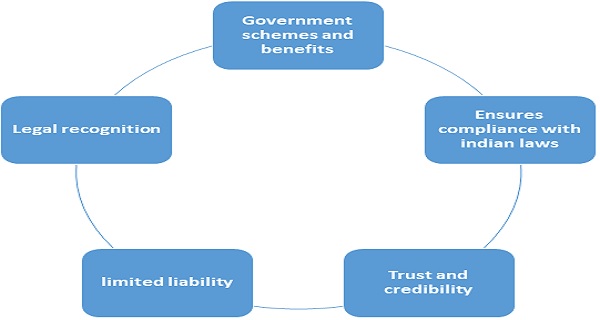 Company Registration is Important