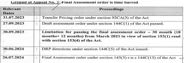 Date Chart filed by the Assessee