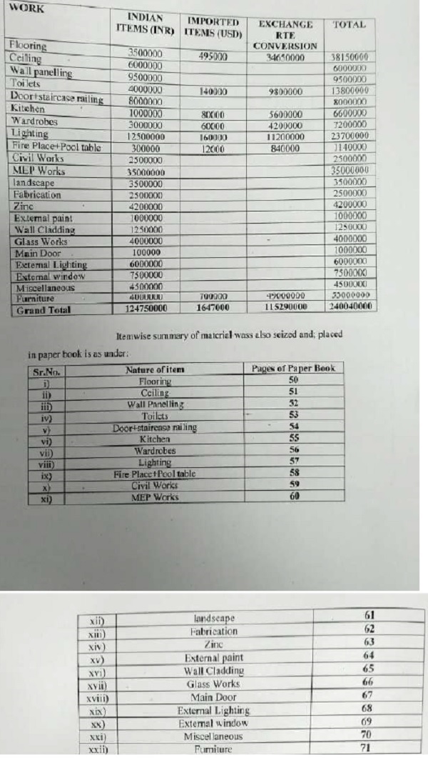 Estimation sheet for the refurbishment to property