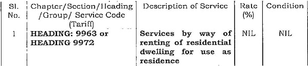 Exemption Notifications above mentioned