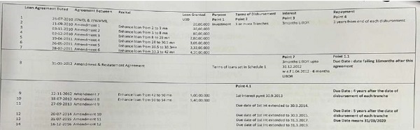 First interest installment ultimately pushed