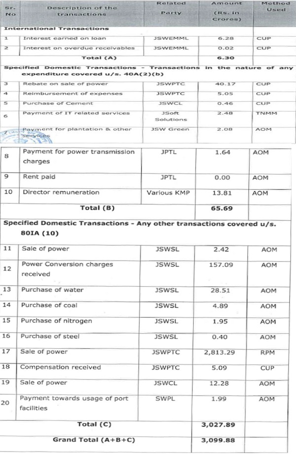 Following international transaction with its AE