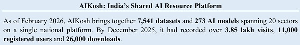 Indias Shared AI Resource Platform