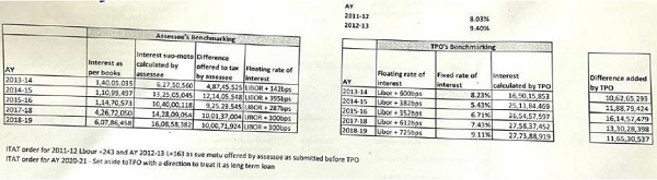 Offered interest at a higher rate