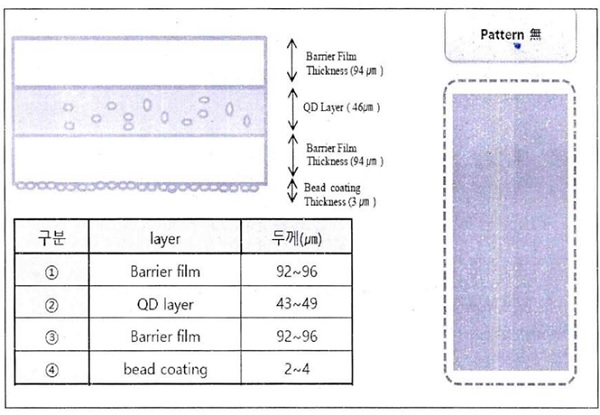 Quantum Dot layer covered with Barrier film layer