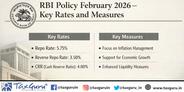 RBI Policy February 2026 - Key Rates and Measures