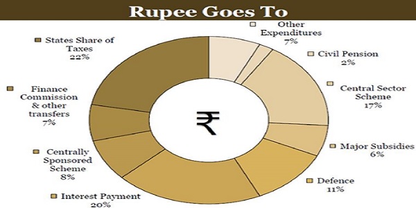 Rupee Goes To