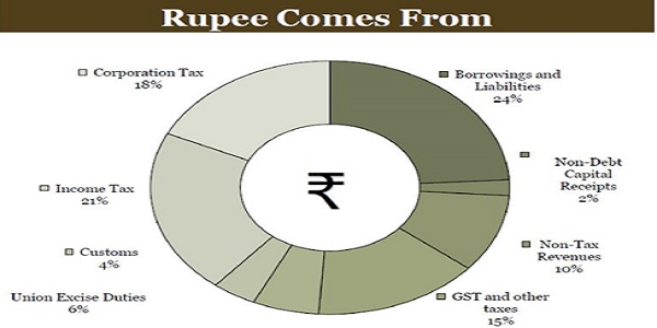 Rupee Vpmes From