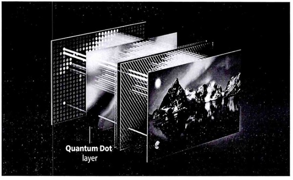 Such technology is a recent innovation in optical display technology and is generally