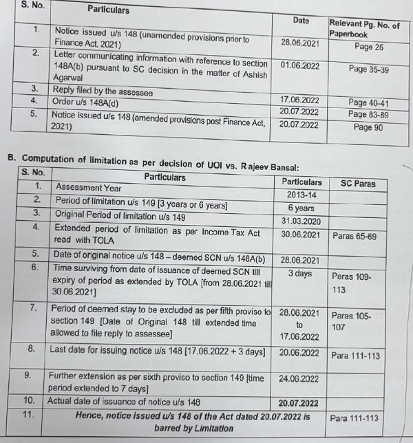 Tabular representation in the case