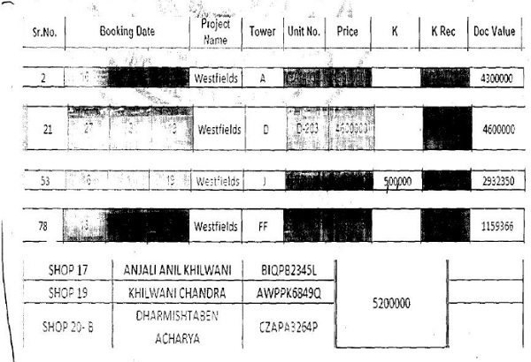 The excel sheet relied