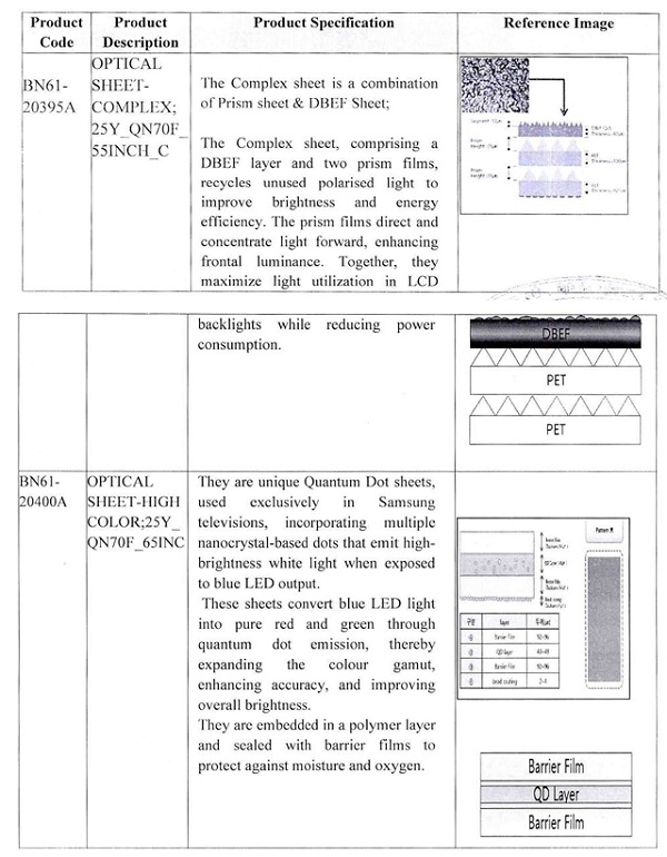 The following table gives an overview of the subject goods in question