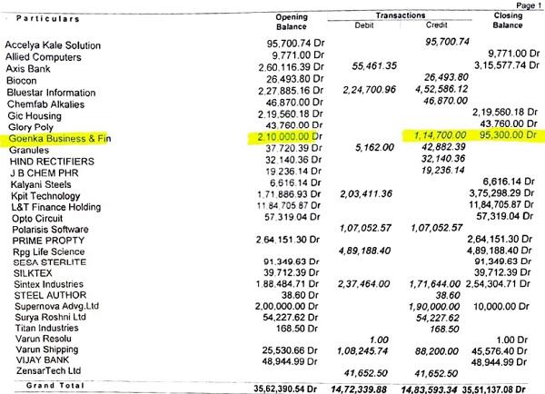 both short term and long term which were duly reported