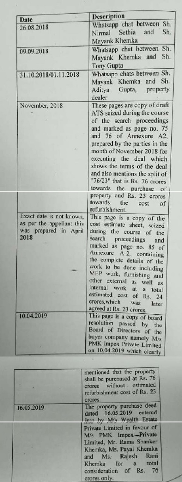 chronological details