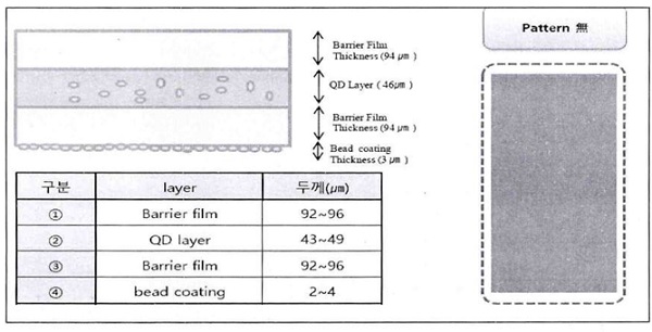 classification of the Optical Sheet-High Color