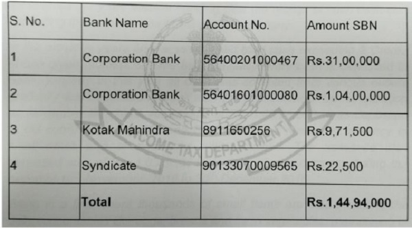 old currency in its bank account