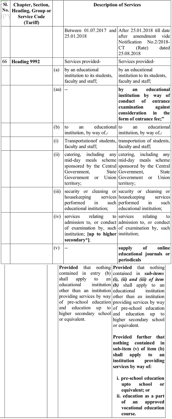 tabulat tabulated below in the following table