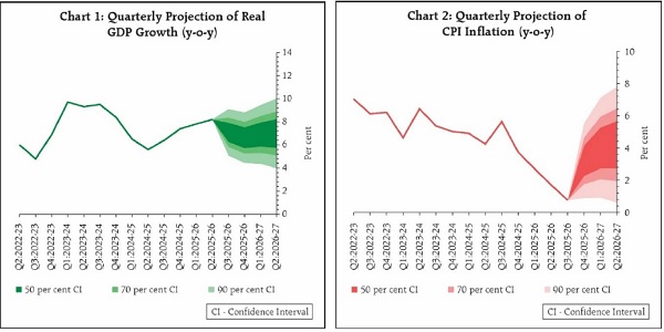underlying inflation pressures remain muted