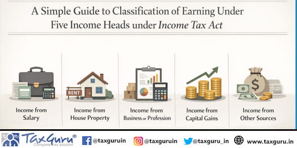 A Simple Guide to classification of earning under Five Income Heads under Income Tax Act