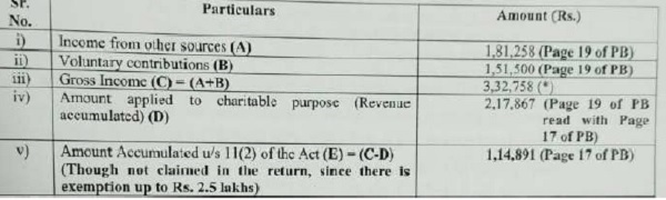 A copy of the registration certificate
