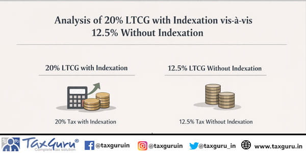 Analysis of 20% LTCG with Indexation vis-à-vis 12.5% Without Indexation