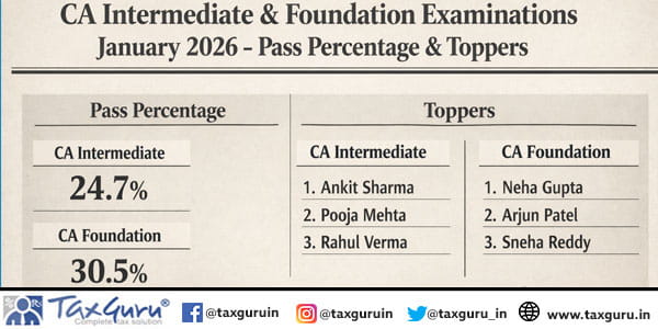 CA Intermediate & Foundation Examinations January 2026- Pass Percentage & Toppers