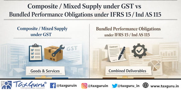 Composite Mixed Supply under GST vs Bundled Performance Obligations under IFRS 15-Ind AS 115