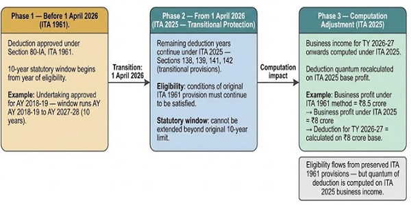 Continuation and Computation Under ITA 2025
