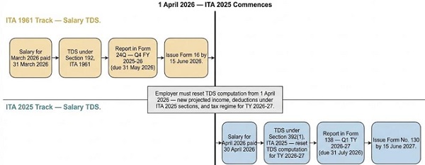 Employer Obligations
