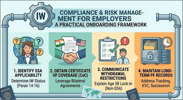 Employer Perspective Compliance and Risk Management