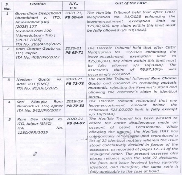 For this proposition, Ld. AR relied upon following decisions
