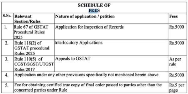 GSTAT rules
