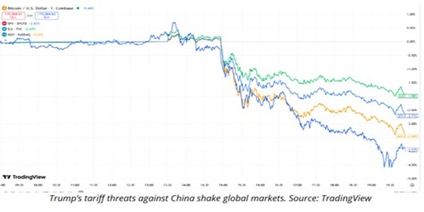 Global Markets Slide After Trump’s China Tariff Threats