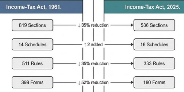 Income Tax Act 1961