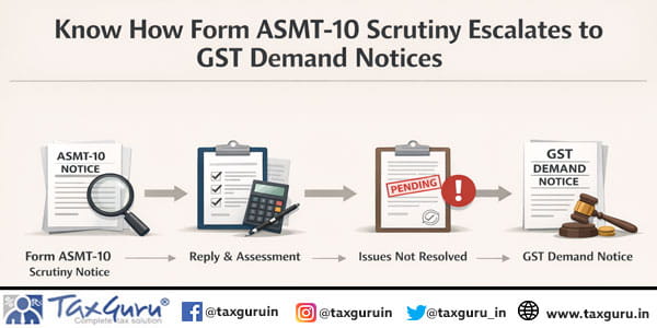 Know How Form ASMT-10 Scrutiny Escalates to GST Demand Notices
