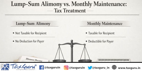 Lump-Sum Alimony vs. Monthly Maintenance :Tax Treatment