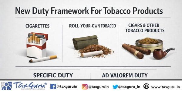 New Duty Framework For Tobacco Products