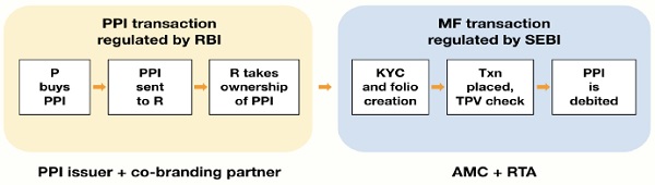 PPI Issue co branding partner