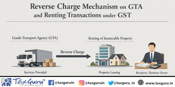 Reverse Charge Mechanism on GTA and Renting Transactions under GST