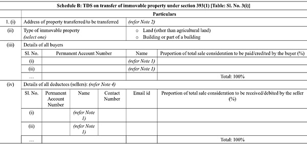 Schedule B TDS on transfer of immovable property under section 393(1)