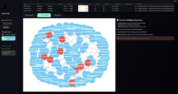 How AI-Based Systems Detect Tax Fraud Automatically